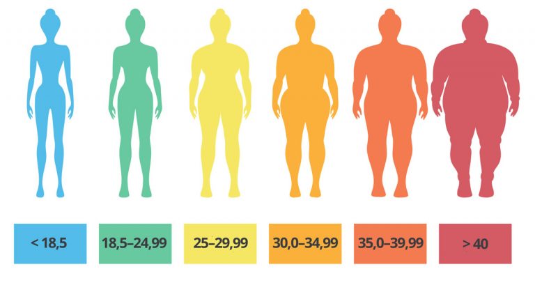 Poznaj swój wskaźnik masy ciała – BMI